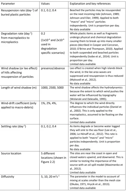 Figure 2.2) 