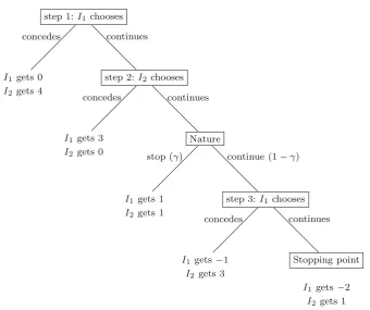 Fig. 2 A scheme of the game with T = 3, V1 = V2 = 4, a1(= a2) = 1/2, c1,1 = c2,1 = 1, c1,2 =3, γ1,1 = 0, γ2,1 = γ 