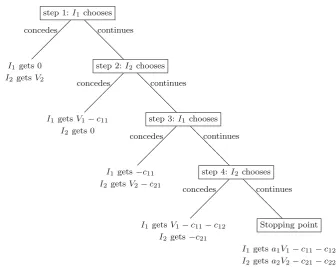 Fig. 1 An example of the game for T = 4 where each individual can make (up to) two choices