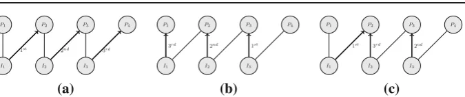 Fig. 2 Method showing the existence for the habitat selection game in an unstructured population cannotbe adopted for structured populations