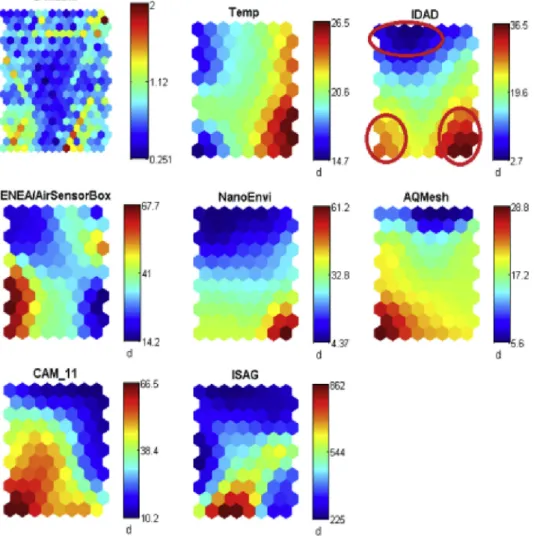 Fig. 9 demonstrates how all the sensor boxes except NanoEnvi exhibit signi ﬁcant correlation and linearity among all the relevant range of values