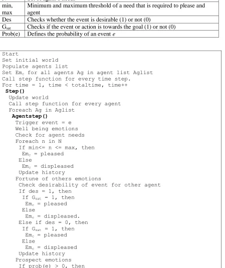 Table I: OCC Algorithm Definitions 