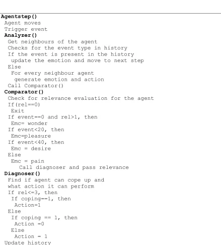 Table II: Frijda Algorithm Definitions 