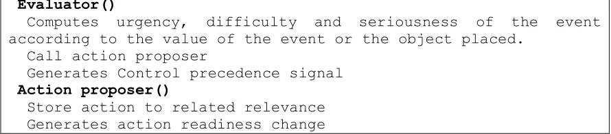 Figure 6: Frijda Algorithm 