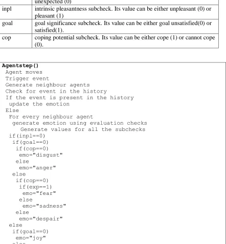 Table III: Scherer Algorithm Definitions 