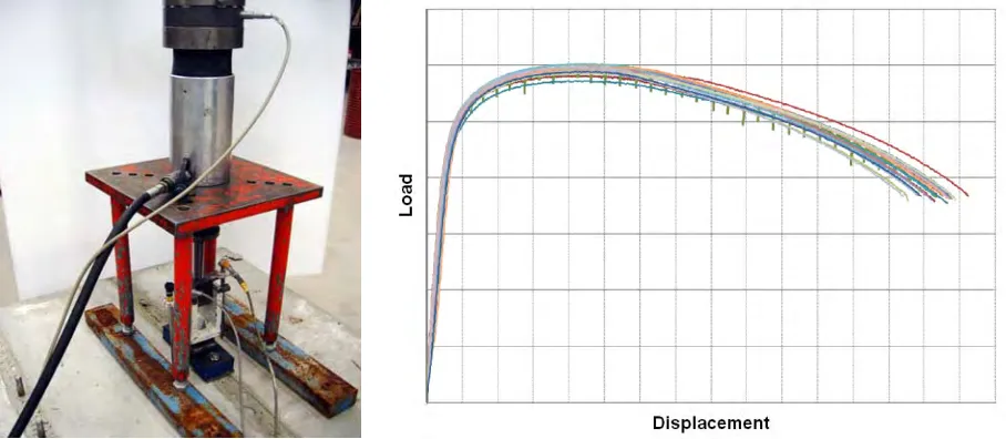 Figure 7: Predicted failure mode from a Finite Element analysis  
