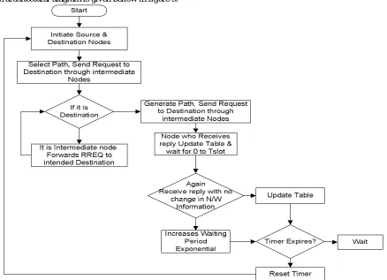 Figure 3 Architectural Diagram. 