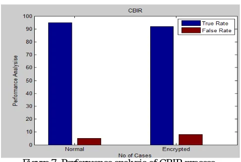 Figure 6: Retrieved Images  