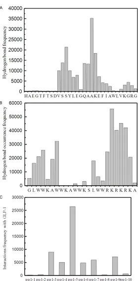Figure 1C and 1D showed the 