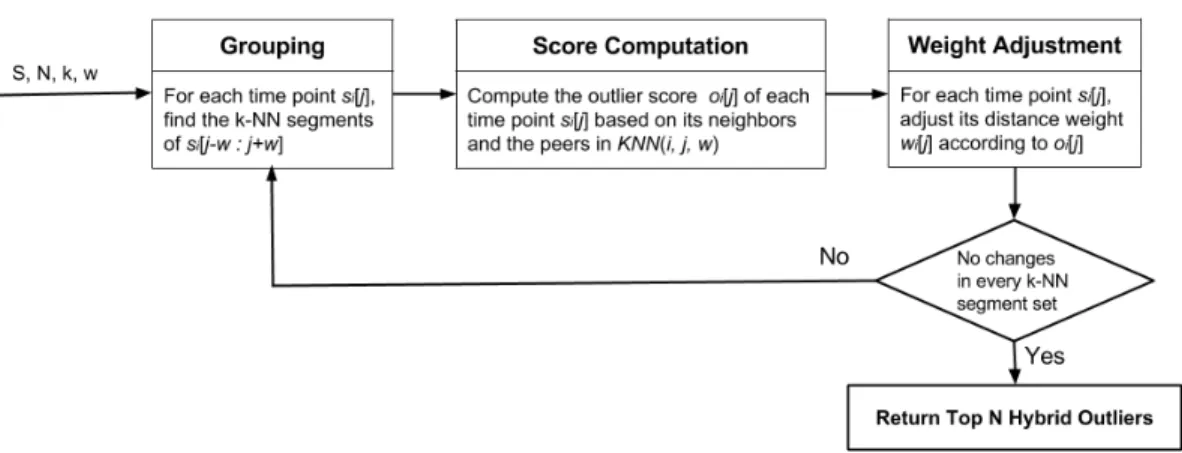Figure 3.3: Overview of the framework