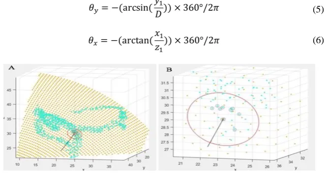 Fig. 4. Local search based on the sampling depth of ultrasound wave is 50 mm. 