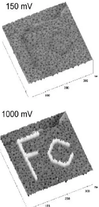 Figure 1.6.  Replacement lithography images showing an electroactive FcC11S replaced into a C12S-SAM