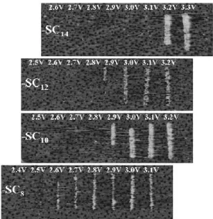 Figure 1.7.  A series of replacement lithography experiments imaged by STM with FcC11S as replacing molecule and background monolayer indicated at the left side of each image