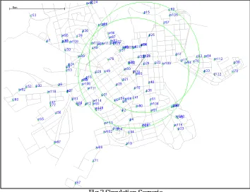 Fig 3 Simulation Scenario  