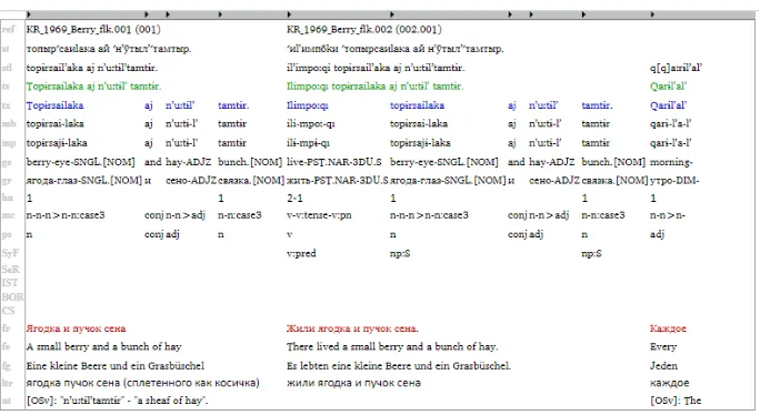 Figure 1: An example of a Selkup text annotated in EXMARaLDA