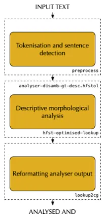 Figure 1: OLD tokenizationarchitecture