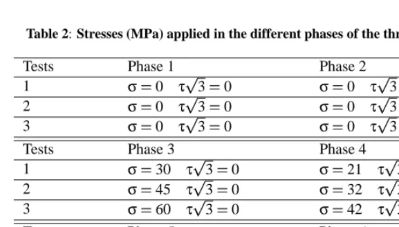 Table 2: Stresses (MPa) applied in the different phases of the three tests