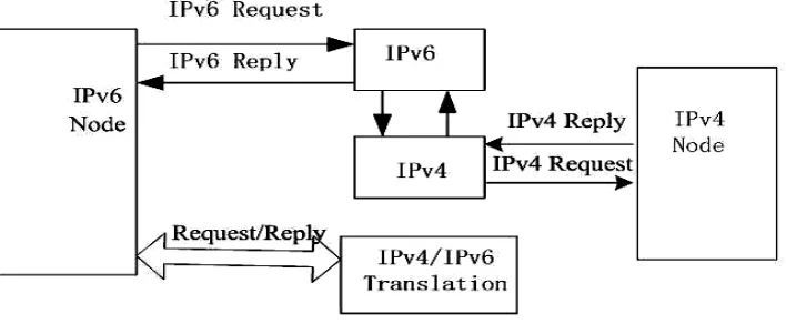 Fig. 1: IPv4 and IPv6 address structures 