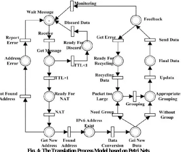 Fig. 4: The Translation Process Model based on Petri Nets 