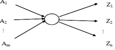 Figure : 3  Coding at a Node  