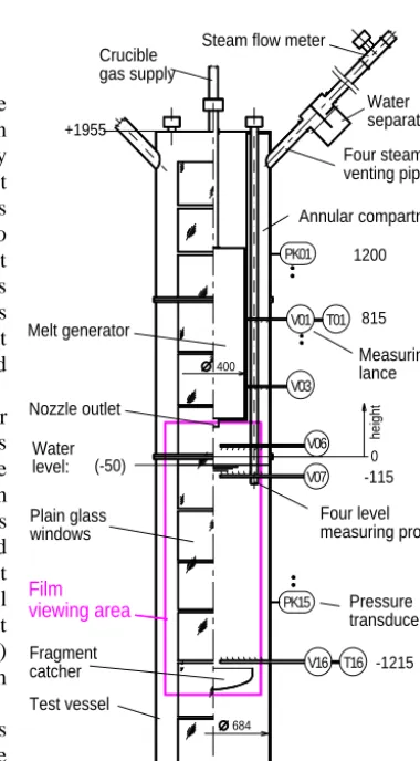 Fig. 1: PREMIX test facility 