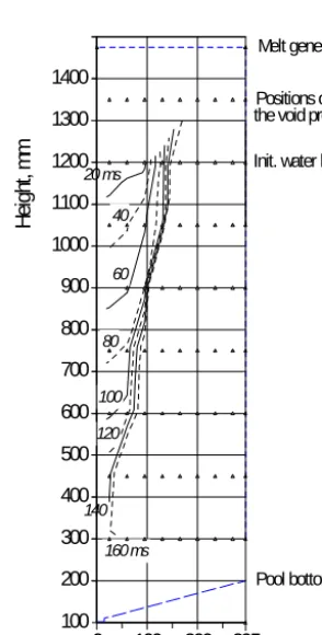 Table 3:   ECO-01 and ECO-02 test conditions 
