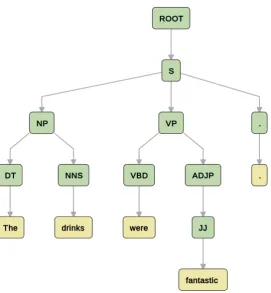 Figure 3: Constituency parse tree