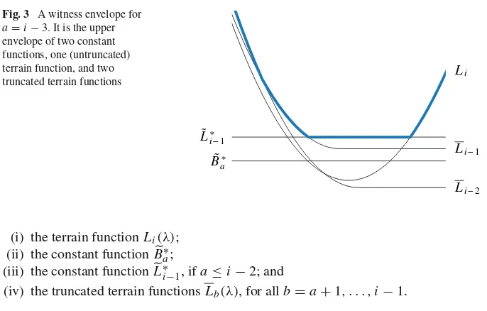Fig. 3 A witness envelope foraenvelope of two constantfunctions, one (untruncated)terrain function, and two = i − 3