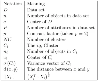 Table 1. Notation in clustering validation measure Notation Meaning