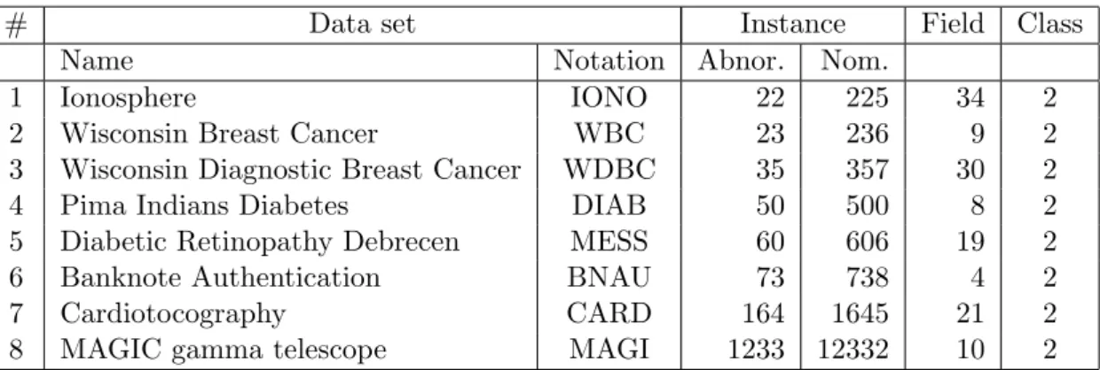 Table 2. Datasets used for evaluation measures