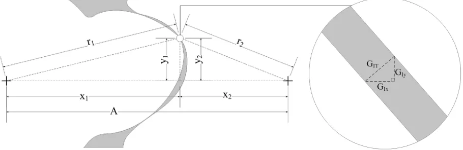 Figure 8: Local definition of intelobe gap 