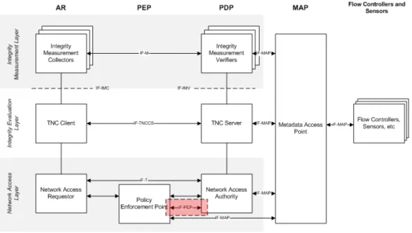 Figure 15: The IF-PEP