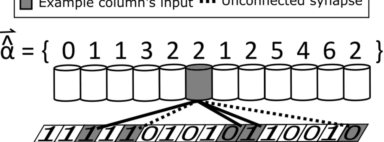 Figure 4.1: SP phase 1 example where m = 12, q = 5, and ρ d = 2. It was assumed that the boost for all columns is at the initial value of ‘1’