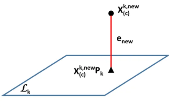 Figure 1: An illustration of OD 2 k in a 3-dimensional feature space.