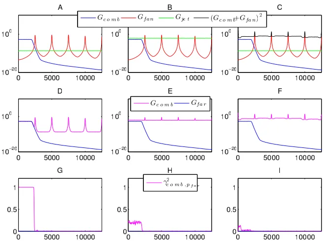 Figure 14.Combustion Noise, Fan Noise and Jet Noise simulation at a high power setting