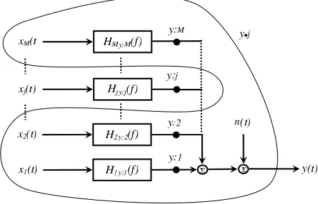 Figure 1.Multiple Source Acoustic Measurement