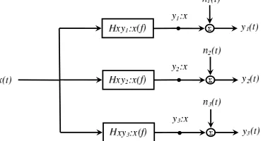 Figure 3.Signal Enhancement Model