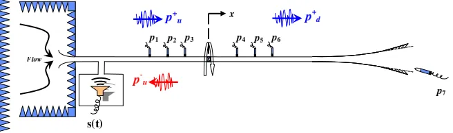 Figure 5.Schematic of Experimental Rig