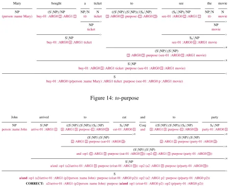 Figure 14: to-purpose