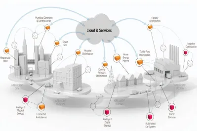 Figure 1: Cloud computing and its services in whole city 