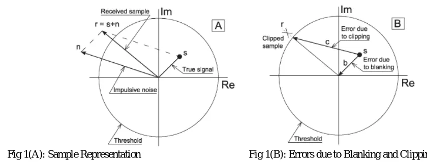 Fig 1(A): Sample Representation 