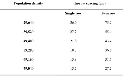 Table 1. Population densities investigated in this experiment and associated in-row spacing distance
