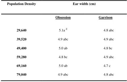 Table 7. Ear width as affected by an interaction between population density and variety