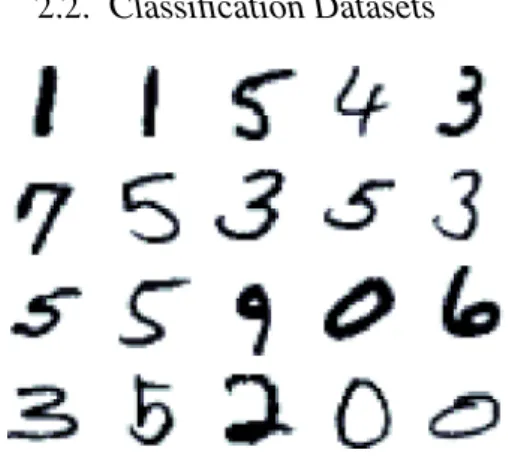 Figure 2.1: Samples from MNIST digits
