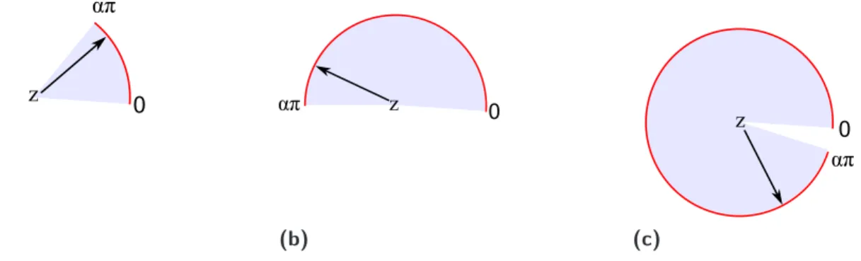 Figure 3.3: Visualization of the explicit mapping with different α. A small value for α (a) leads to a near linear distribution