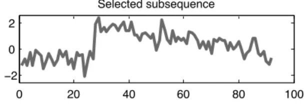 Figure 3.9: Retrieved subsequence generated by ACA. This sample is similar to the Funnel pattern of the CBF dataset.