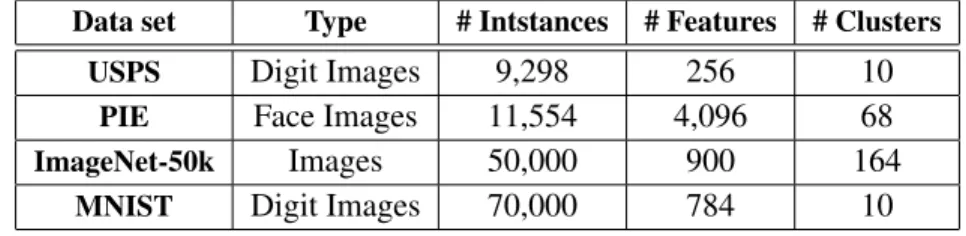 Table 4.1: The properties of the datasets used in the single-node experiments.