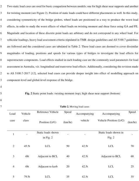 Table 2. Moving load cases 