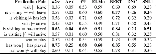 Figure 3: False Positive (FP) and False Negative (FN) rates.