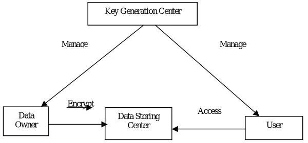 Fig.2: Data Holder (Set Access Policy, Encrypt File) 
